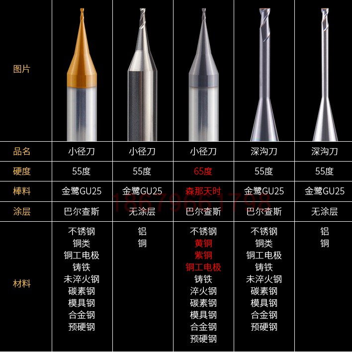 数控刀片 数控刀片