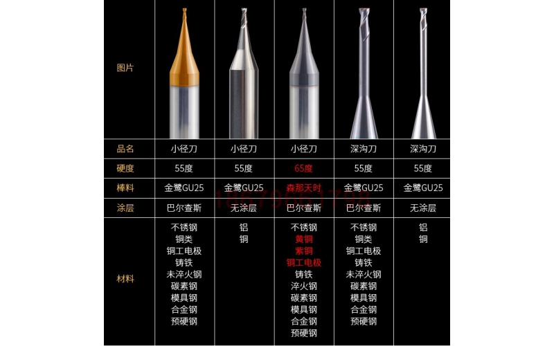 什么颜色的涂层铣刀适合加工什么材料？